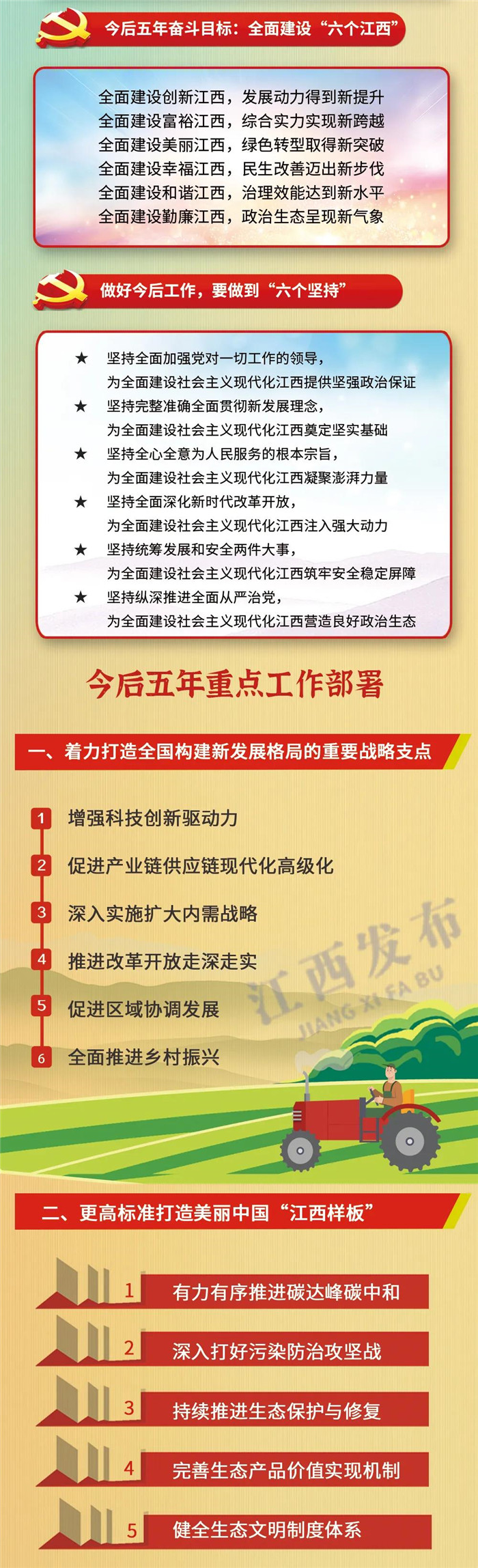 江西省第十五次黨代會報告重點來了！