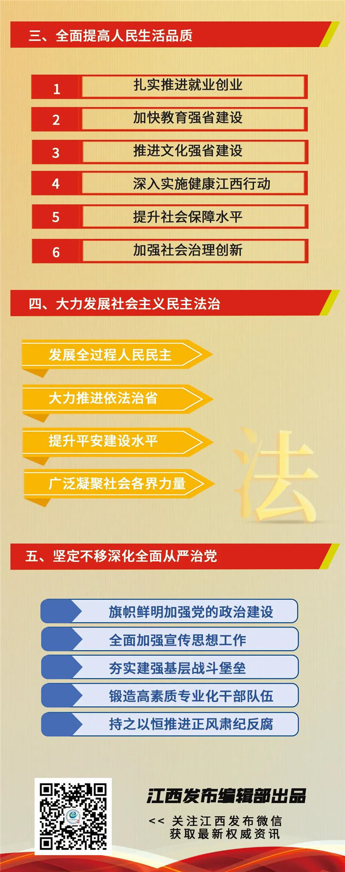 江西省第十五次黨代會報告重點來了！