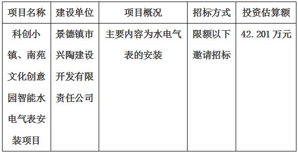 科創(chuàng)小鎮(zhèn)、南苑文化創(chuàng)意園智能水電氣表安裝項目招標計劃公告