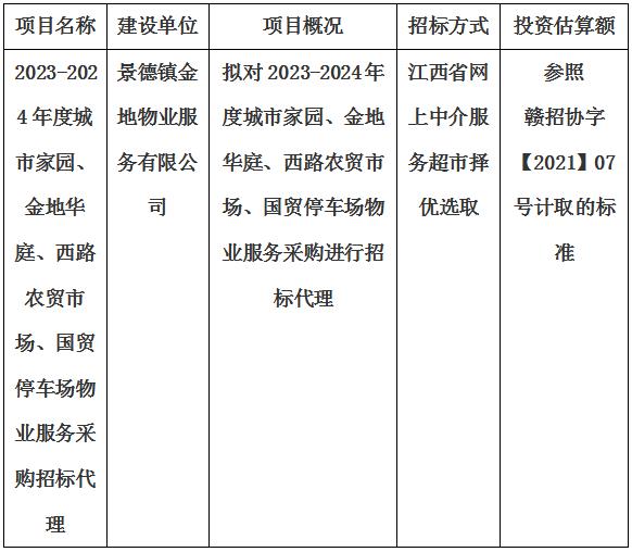 2023-2024年度城市家園、金地華庭、西路農(nóng)貿(mào)市場、國貿(mào)停車場物業(yè)服務(wù)采購招標代理計劃公告