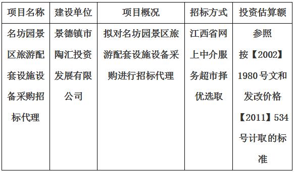 名坊園景區(qū)旅游配套設(shè)施設(shè)備采購招標代理計劃公告