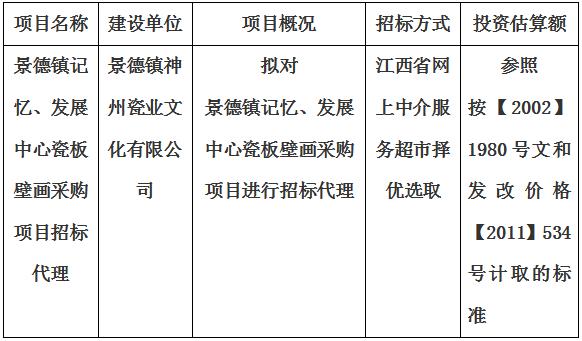 景德鎮(zhèn)記憶、發(fā)展中心瓷板壁畫采購項目招標代理計劃公告