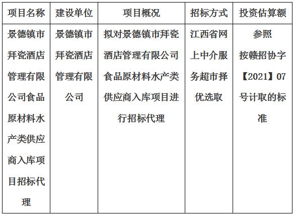 景德鎮(zhèn)市拜瓷酒店管理有限公司食品原材料水產(chǎn)類供應(yīng)商入庫項(xiàng)目招標(biāo)代理計劃公告