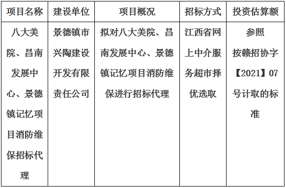 八大美院、昌南發(fā)展中心、景德鎮(zhèn)記憶項目消防維保招標(biāo)代理計劃公告