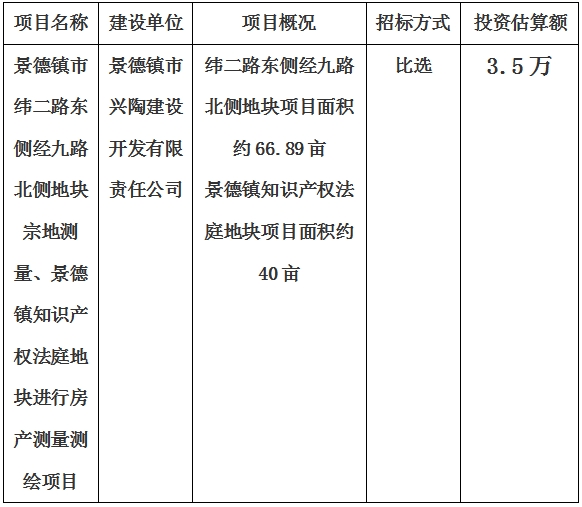景德鎮(zhèn)市緯二路東側(cè)經(jīng)九路北側(cè)地塊宗地測(cè)量、景德鎮(zhèn)知識(shí)產(chǎn)權(quán)法庭地塊進(jìn)行房產(chǎn)測(cè)量測(cè)繪項(xiàng)目計(jì)劃公告