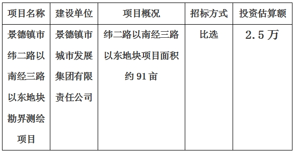 景德鎮(zhèn)市緯二路以南經(jīng)三路以東地塊勘界測繪項(xiàng)目計劃公告