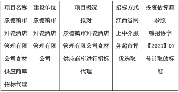 景德鎮(zhèn)市拜瓷酒店管理有限公司食材供應商庫招標代理計劃公告