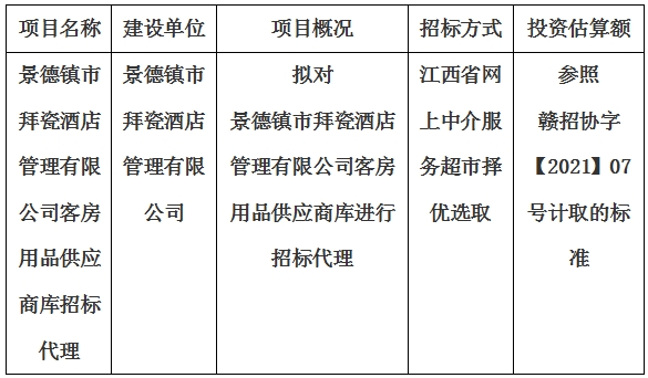 景德鎮(zhèn)市拜瓷酒店管理有限公司客房用品供應(yīng)商庫招標(biāo)代理計劃公告