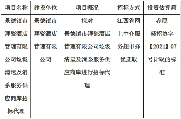 景德鎮(zhèn)市拜瓷酒店管理有限公司垃圾清運及消殺服務供應商庫招標代理計劃公告