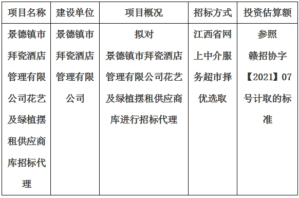 景德鎮(zhèn)市拜瓷酒店管理有限公司花藝及綠植擺租供應(yīng)商庫招標(biāo)代理計(jì)劃公告