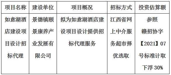 如意湖酒店建設(shè)項目設(shè)計招標代理計劃公告