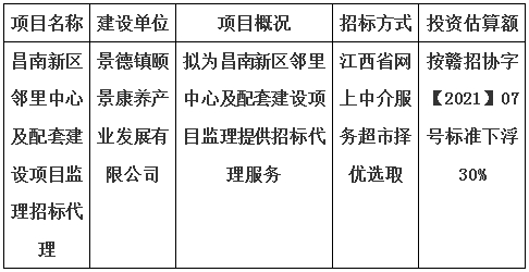 昌南新區(qū)鄰里中心及配套建設(shè)項(xiàng)目監(jiān)理招標(biāo)代理計劃公告