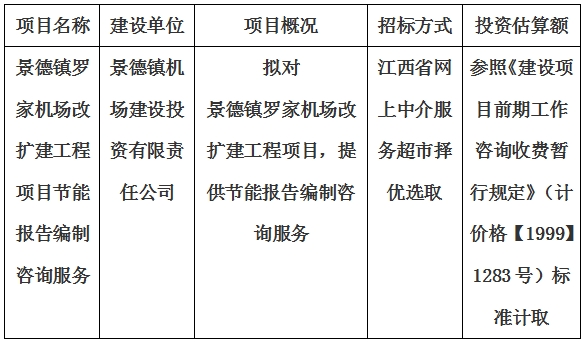 景德鎮(zhèn)羅家機(jī)場改擴(kuò)建工程項目節(jié)能報告編制咨詢服務(wù)計劃公告