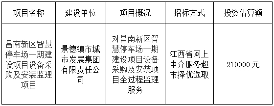 昌南新區(qū)智慧停車場一期建設(shè)項目設(shè)備采購及安裝監(jiān)理項目計劃公告