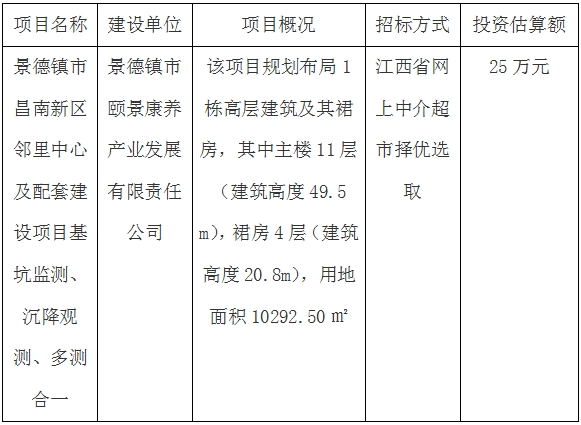 景德鎮(zhèn)市昌南新區(qū)鄰里中心及配套建設(shè)項(xiàng)目基坑監(jiān)測(cè)、沉降觀測(cè)、多測(cè)合一招標(biāo)計(jì)劃公告