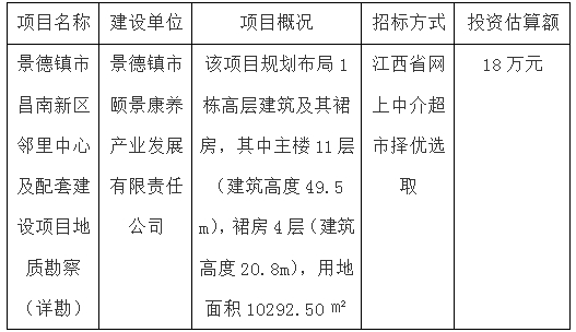 景德鎮(zhèn)市昌南新區(qū)鄰里中心及配套建設(shè)項(xiàng)目地質(zhì)勘察（詳勘）招標(biāo)計劃公告