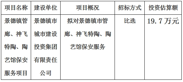 景德鎮(zhèn)市管廊、神飛特陶、陶藝館保安服務(wù)項目計劃公告　