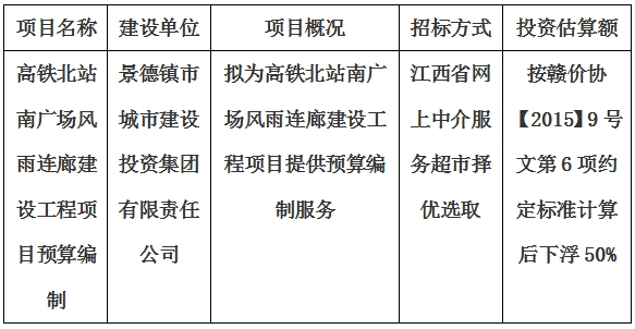 高鐵北站南廣場(chǎng)風(fēng)雨連廊建設(shè)工程項(xiàng)目預(yù)算編制計(jì)劃公告