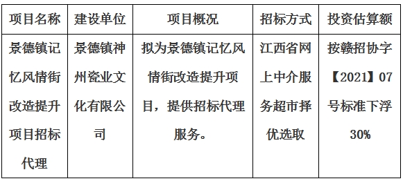 景德鎮(zhèn)記憶風(fēng)情街改造提升項目招標代理計劃公告