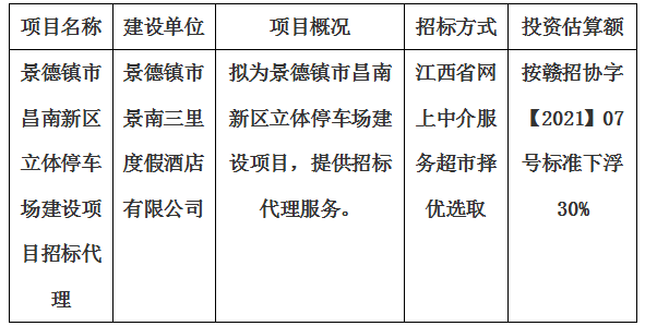 景德鎮(zhèn)市昌南新區(qū)立體停車(chē)場(chǎng)建設(shè)項(xiàng)目設(shè)計(jì)招標(biāo)代理計(jì)劃公告
