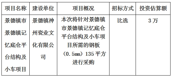 景德鎮(zhèn)市景德鎮(zhèn)記憶底倉(cāng)平臺(tái)結(jié)構(gòu)及小車(chē)項(xiàng)目計(jì)劃公告