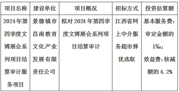 2024年第四季度文博展會系列項目結(jié)算審計服務項目計劃公告