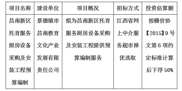 昌南新區(qū)托育服務廚房設備采購及安裝工程預算編制計劃公告