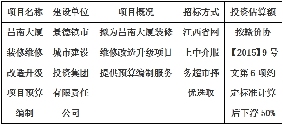 昌南大廈裝修維修改造升級項目預(yù)算編制計劃公告