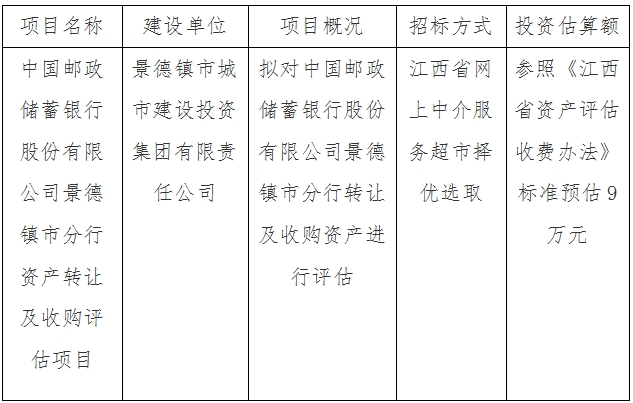 中國郵政儲蓄銀行股份有限公司景德鎮(zhèn)市分行資產(chǎn)轉(zhuǎn)讓及收購評估項(xiàng)目計(jì)劃公告